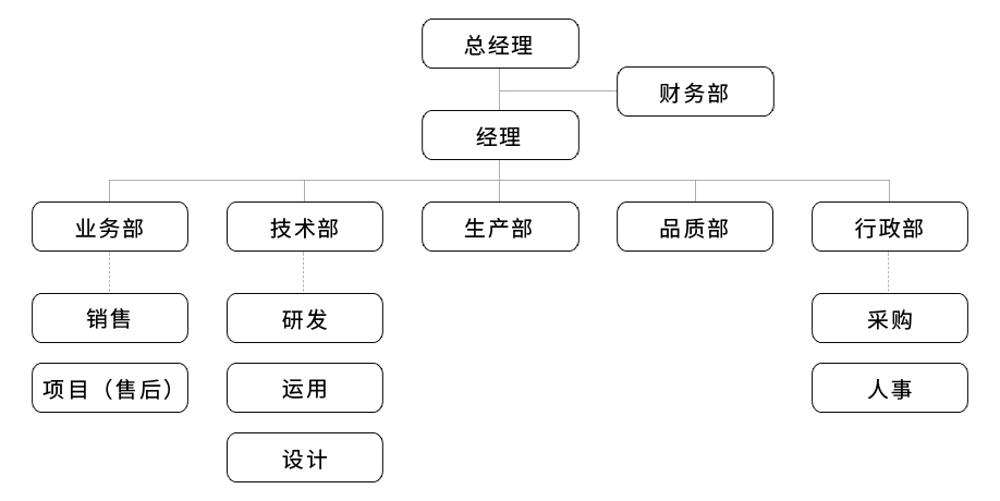 飛盛機械